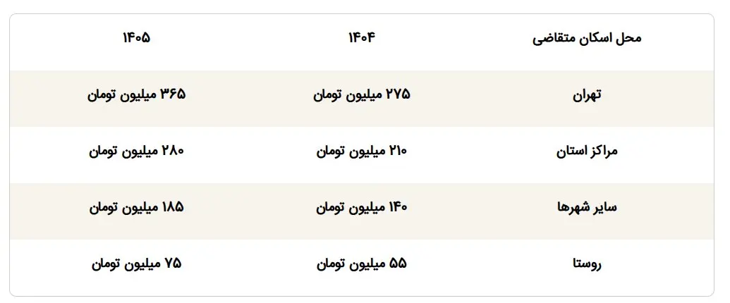مسکن