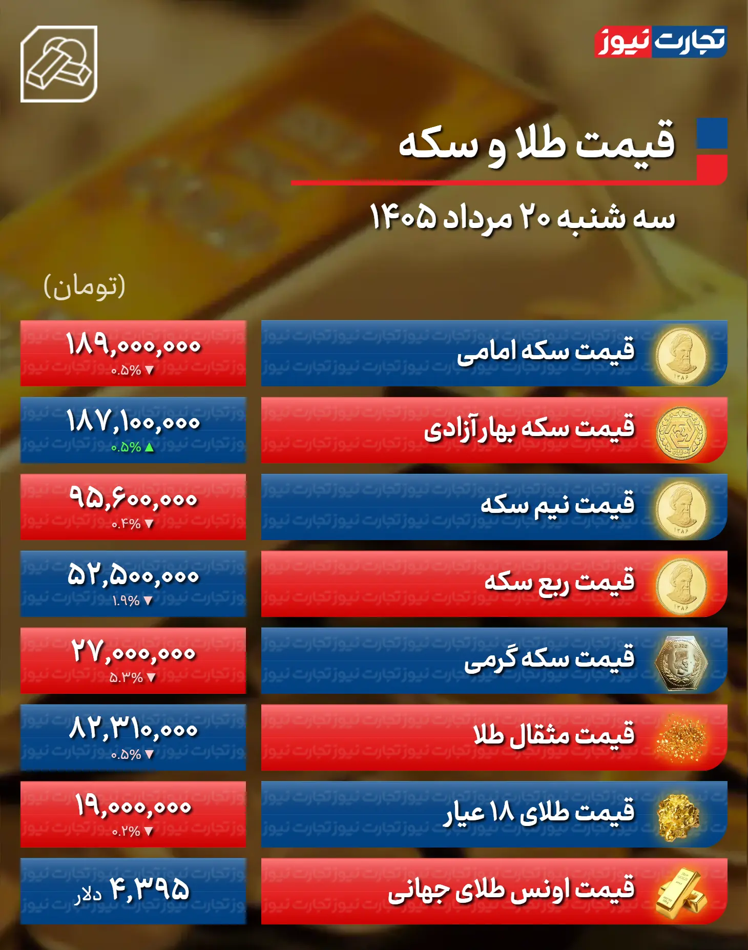 طلا