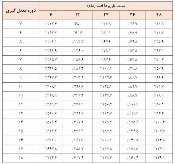 وام بانک شهر