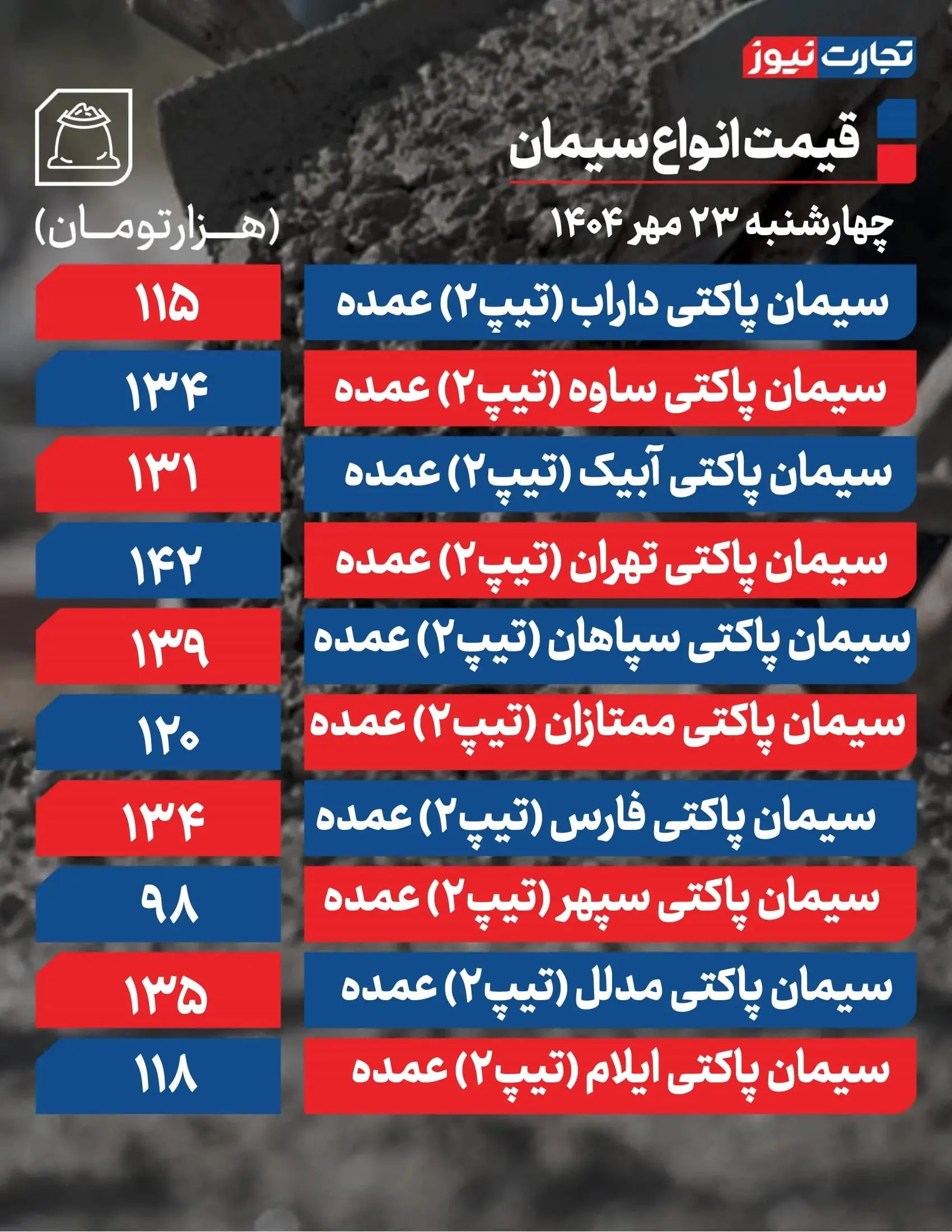 قیمت سیمان۲۳ مهر