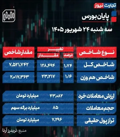 جدول بورس
