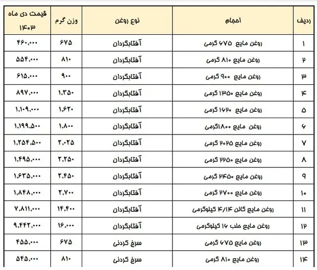 روغن۳