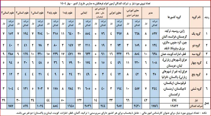معلمان