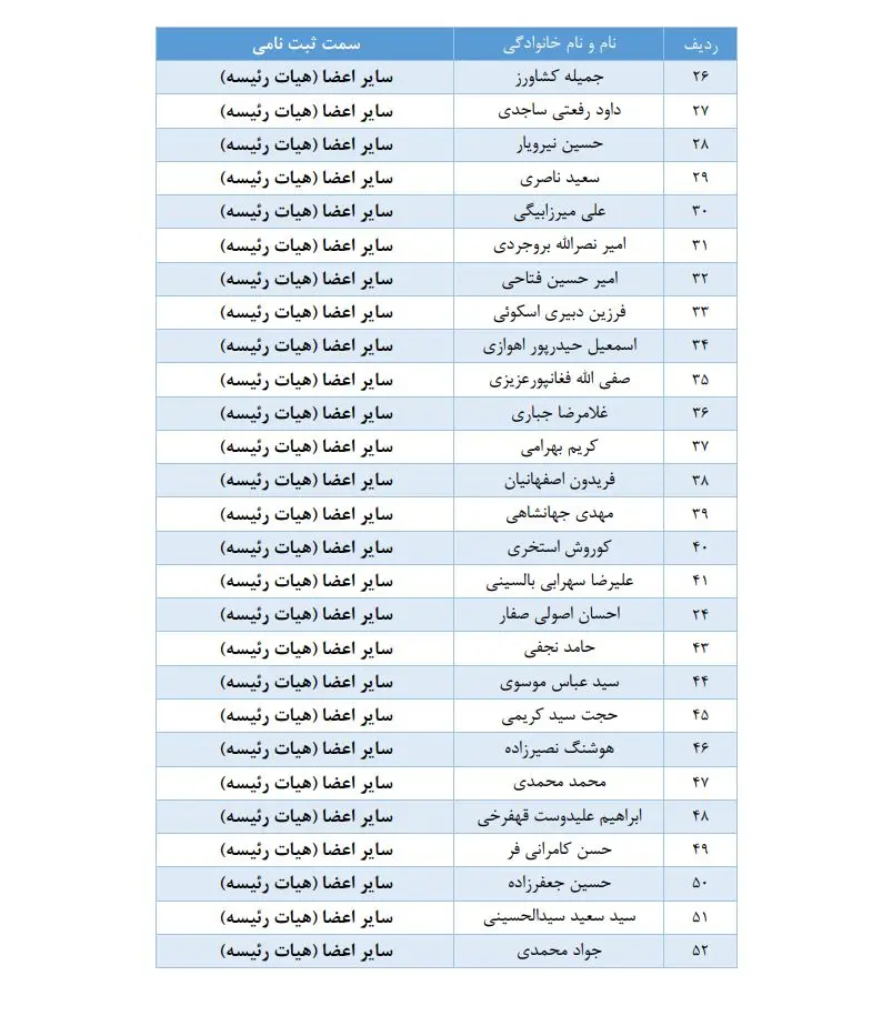 انتخابات فدراسیون فوتبال2