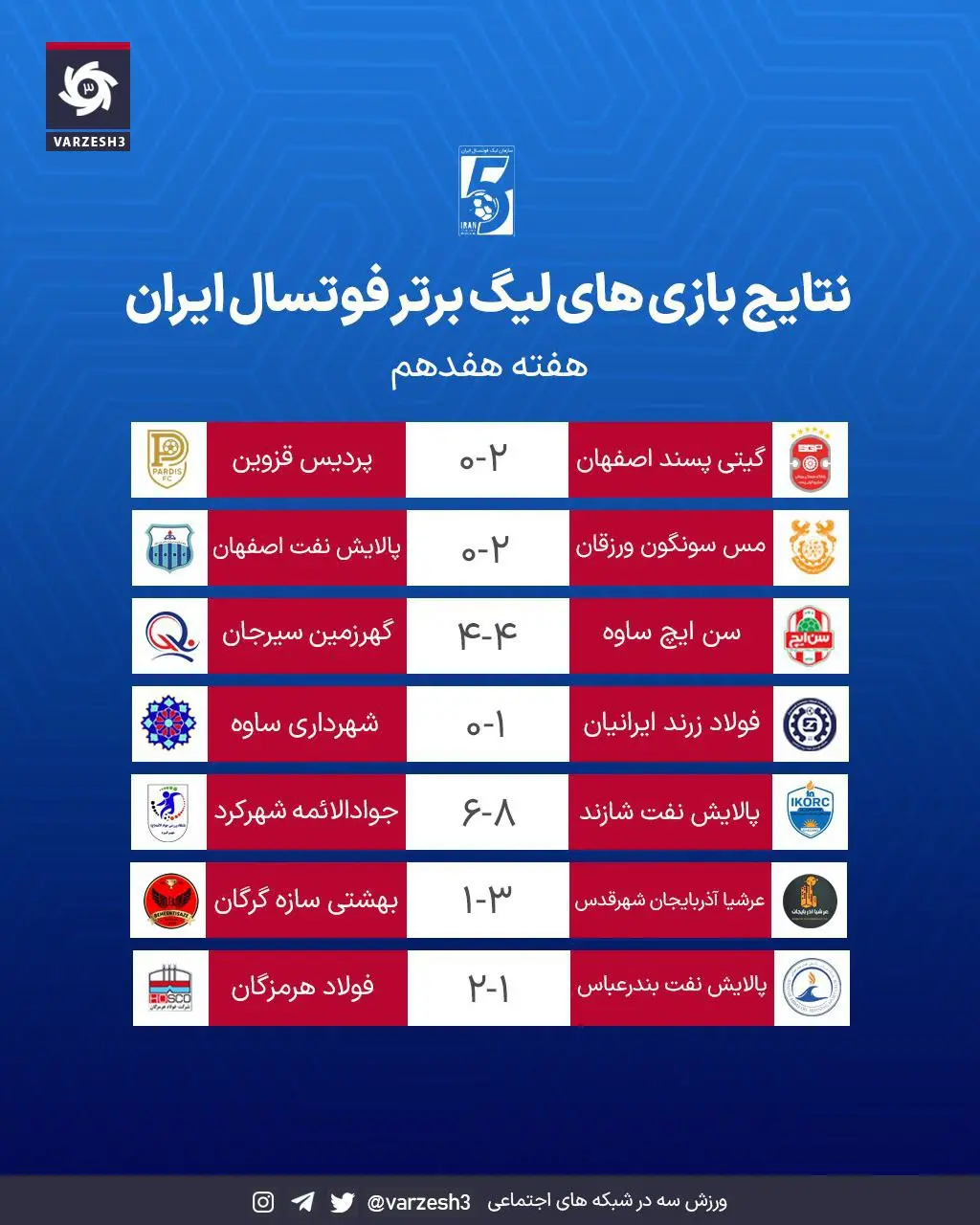 1نتایج و جدول لیگ برتر فوتسال در پایان هفته هفدهم