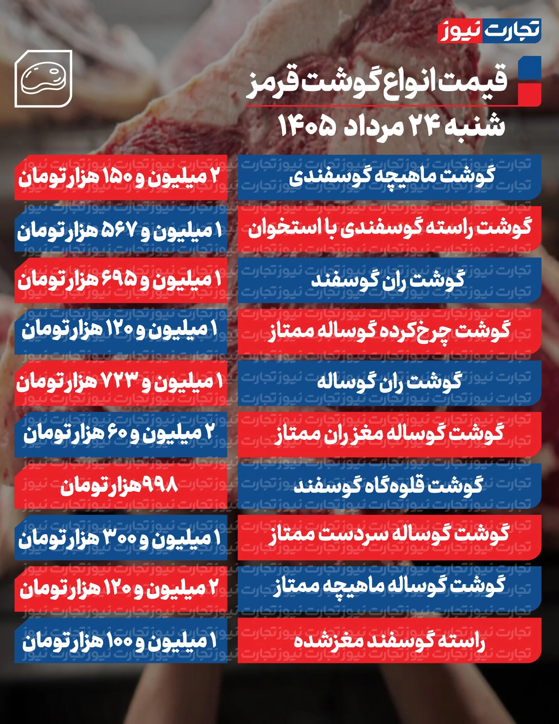 قیمت گوشت قرمز
