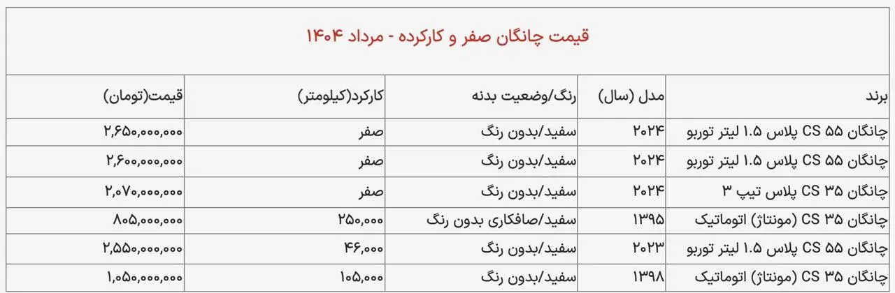 چانگان