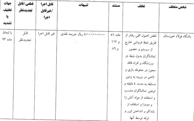 کمیته انضباطی ۳