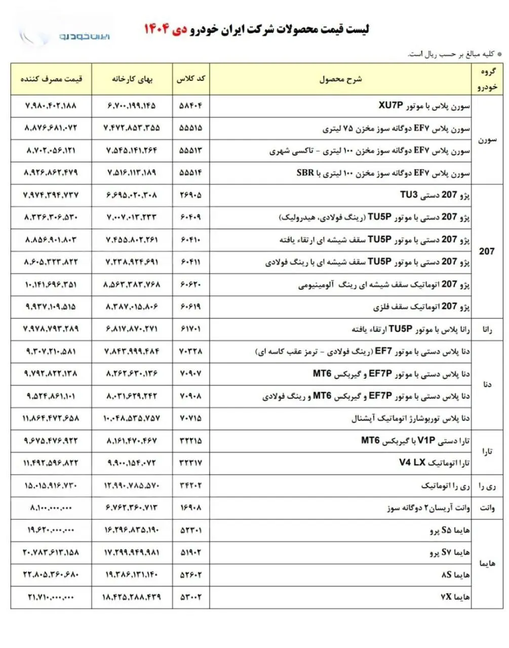 لیست قیمت دی