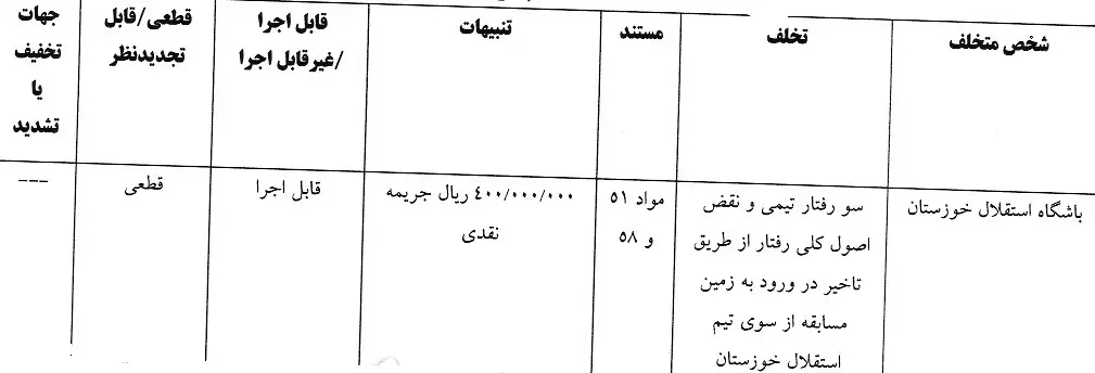 رای تخلف استقلال