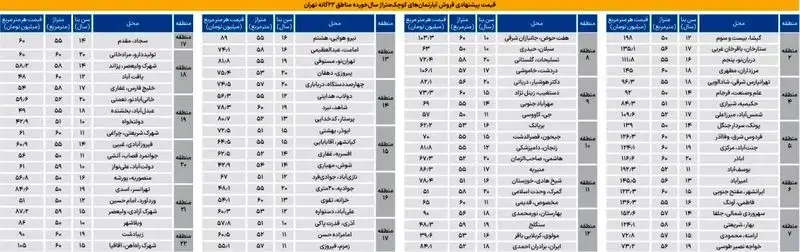 مسکن