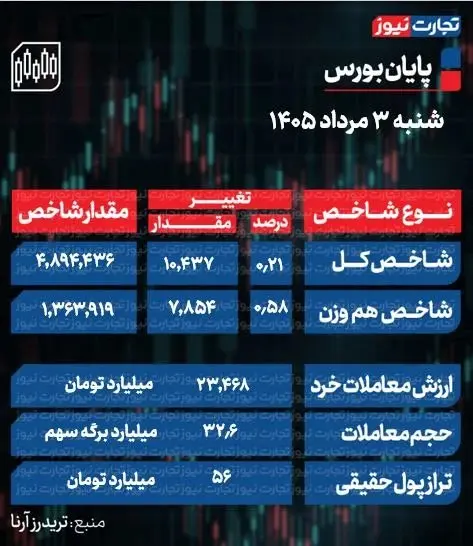 بورس