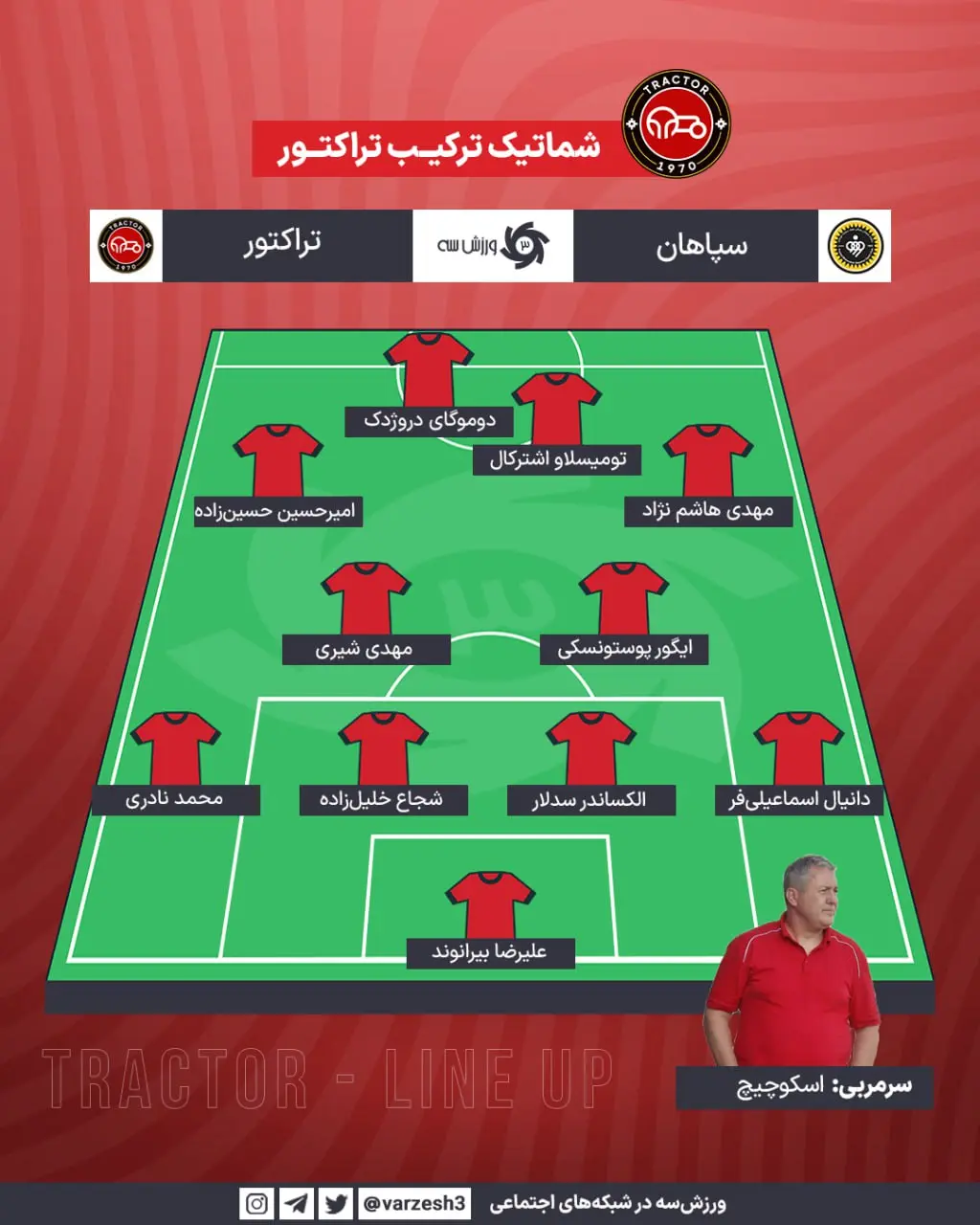تراکتور