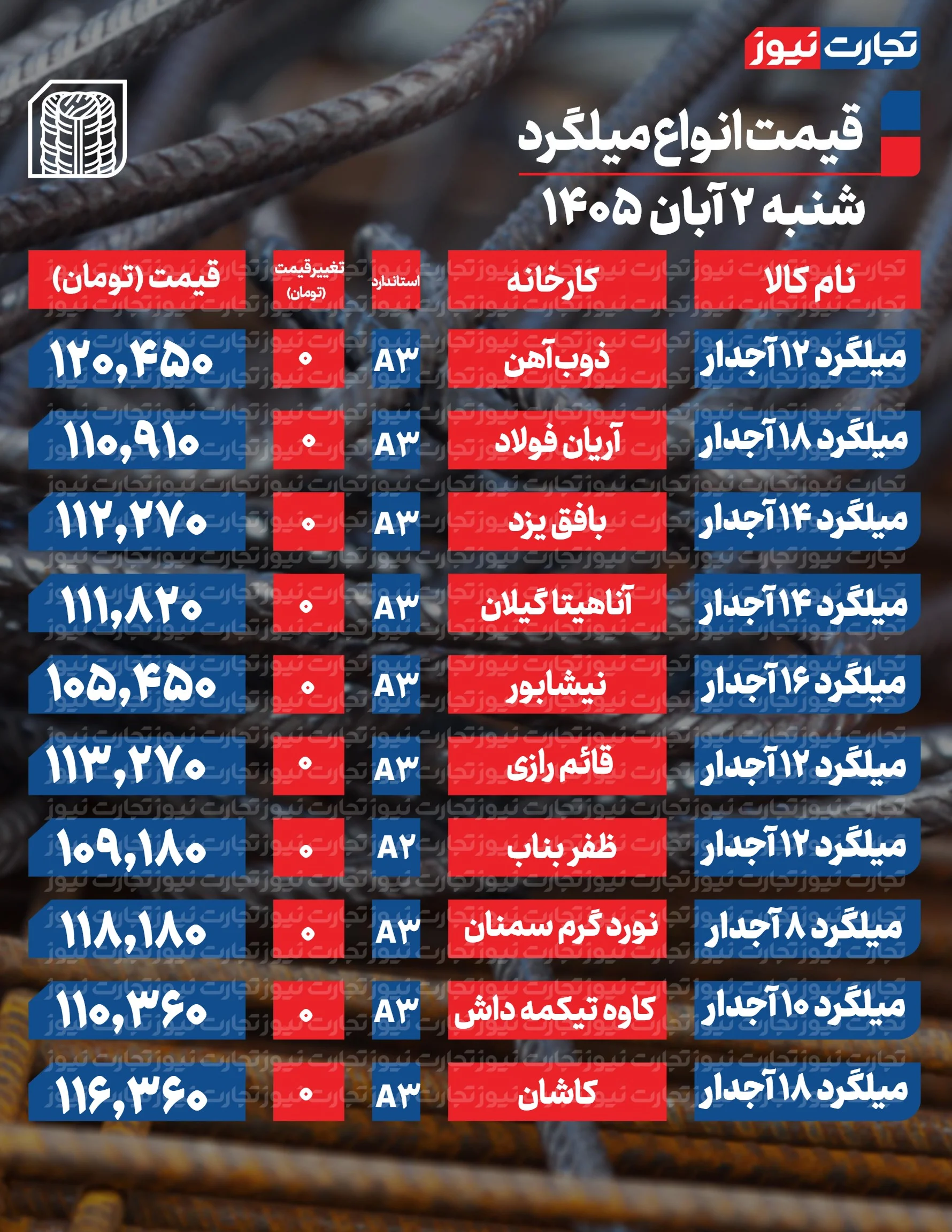 میلگرد