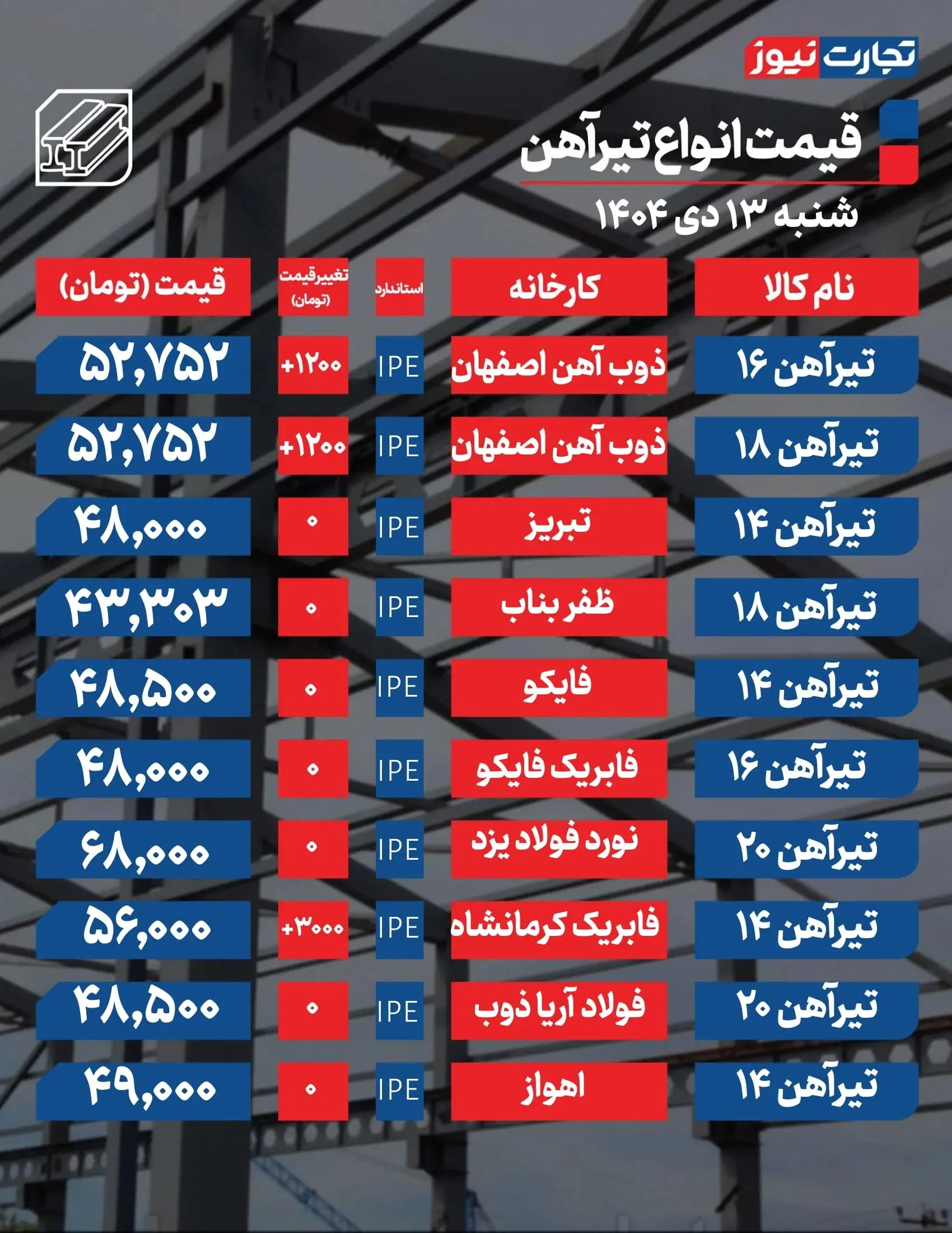 تیرآهن۱۳