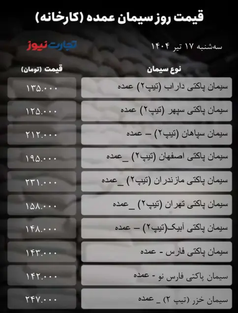 س