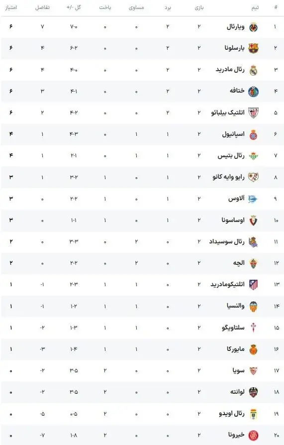 جدول لالیگا