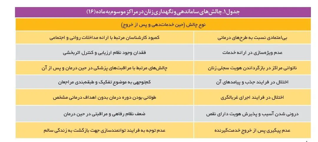 مراکز ماده ۱۶