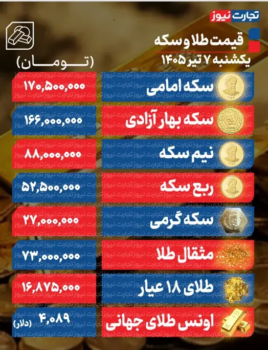 طلا و سکه
