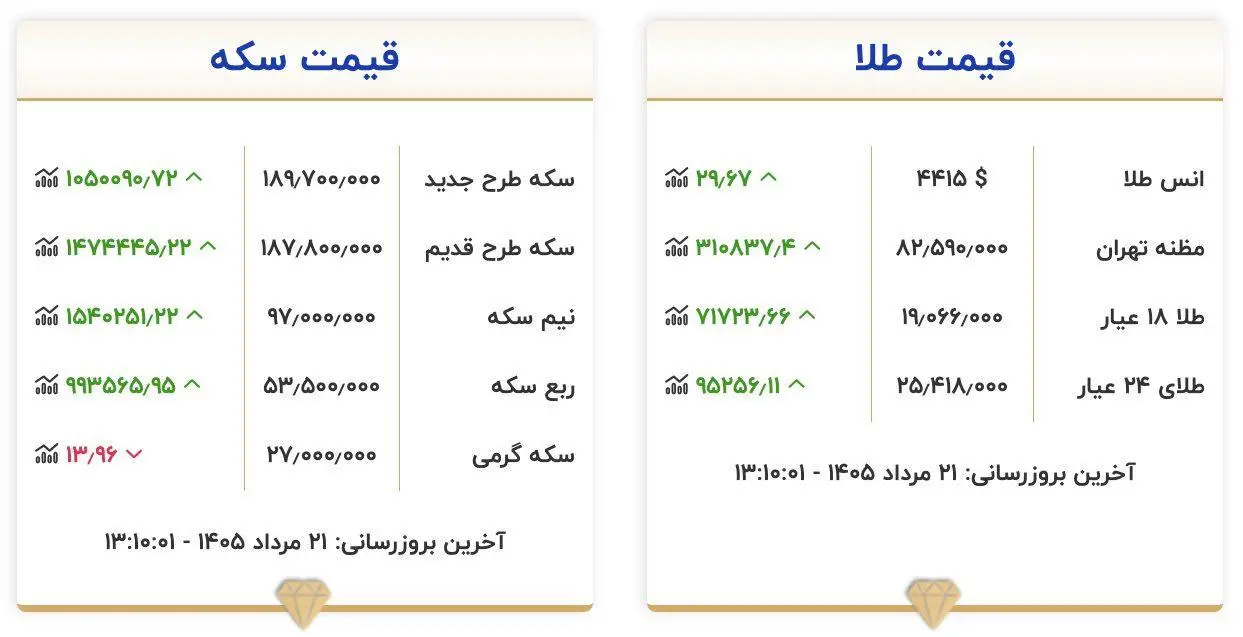 طلا