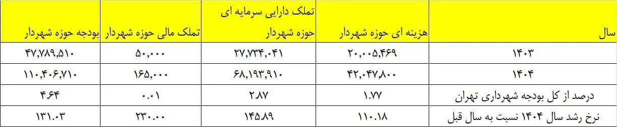 دفتر زاکانی1