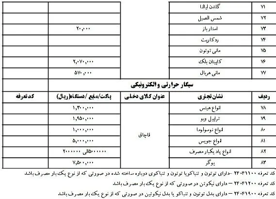 قیمت جدید سیگار و تنباکو