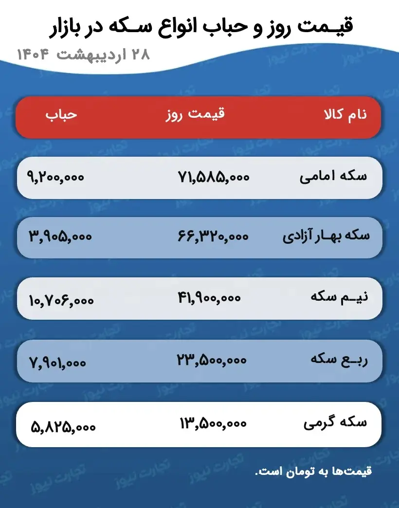 طلا و سکه