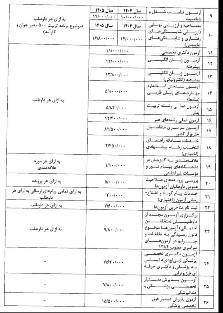 ثبت نام کنکور