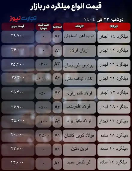 س