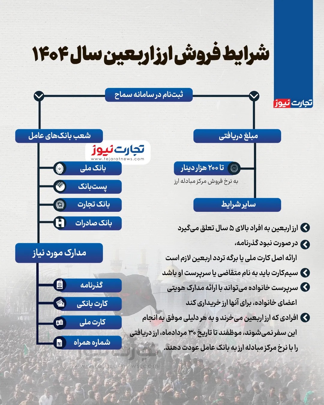 ارز اربعین