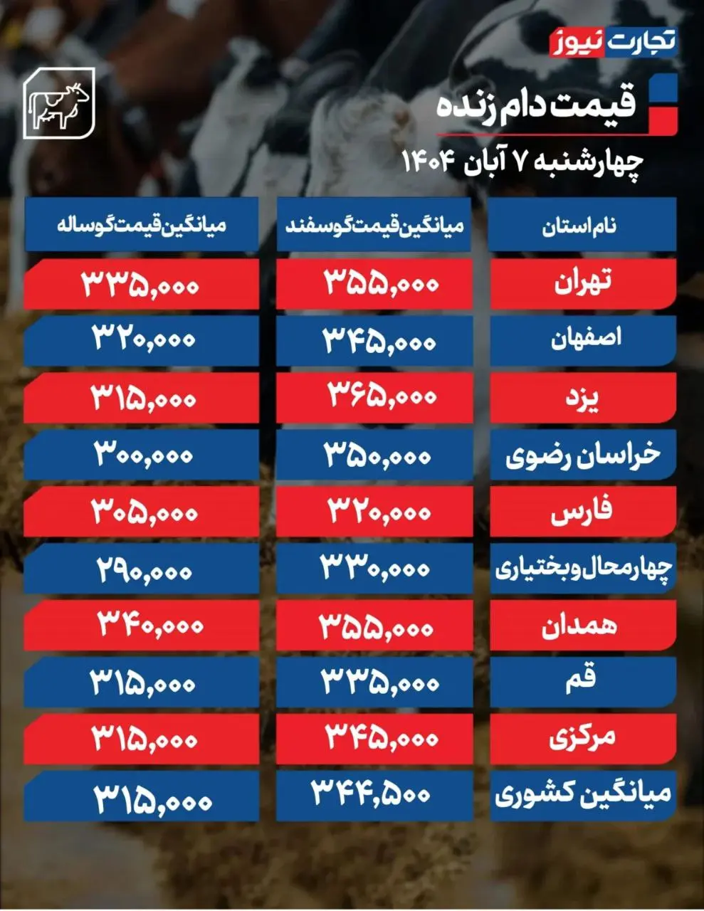 دام زنده ۷ آبان