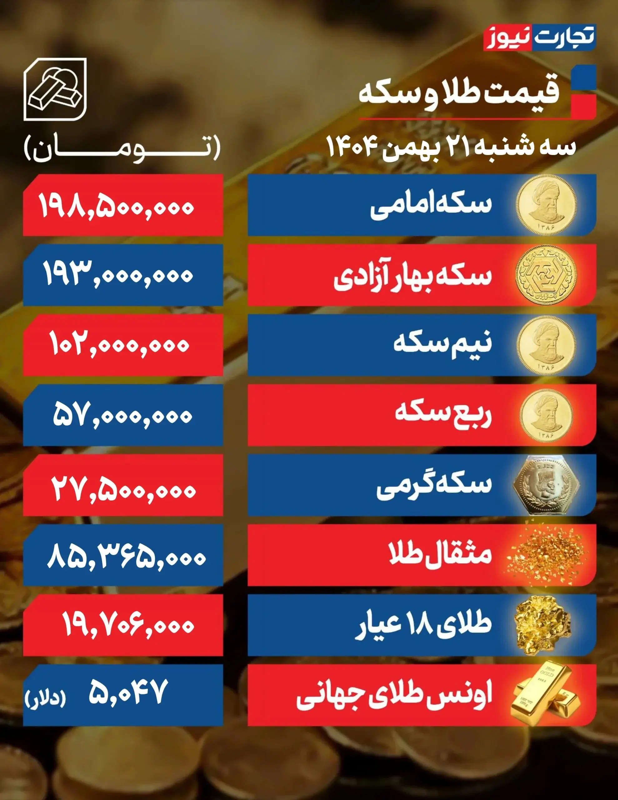 جدول قیمت طلا و سکه امروز سه شنبه ۲۱ بهمن ۱۴۰۴
