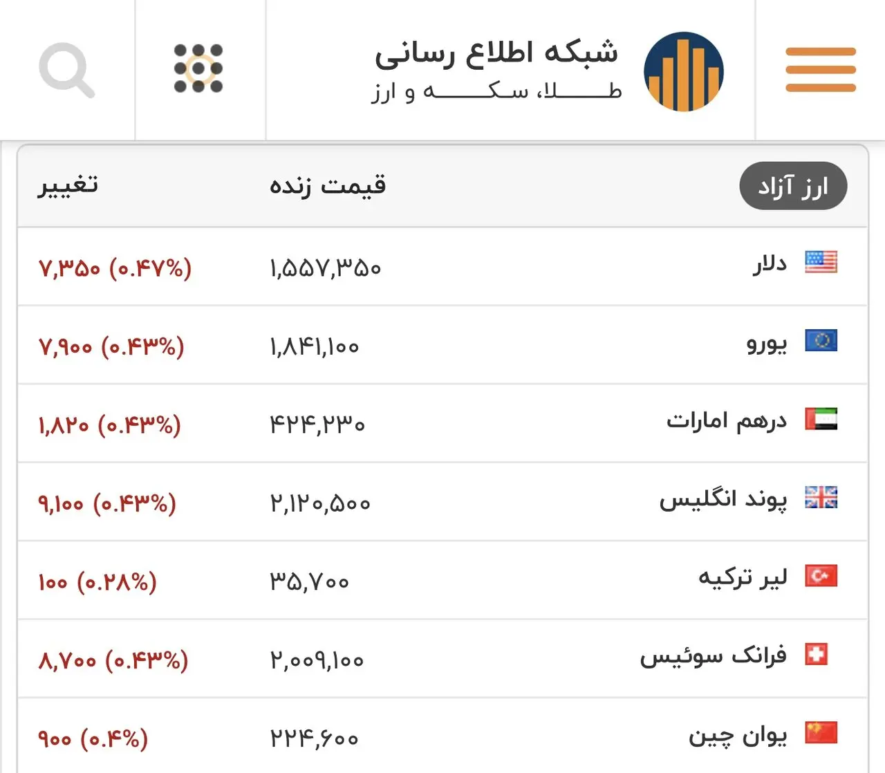 دلار ۱۹ بهمن ظهر