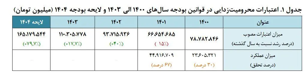 خانواده محرومان