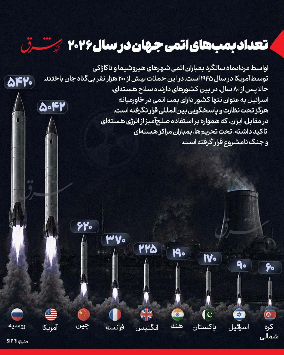 اتم