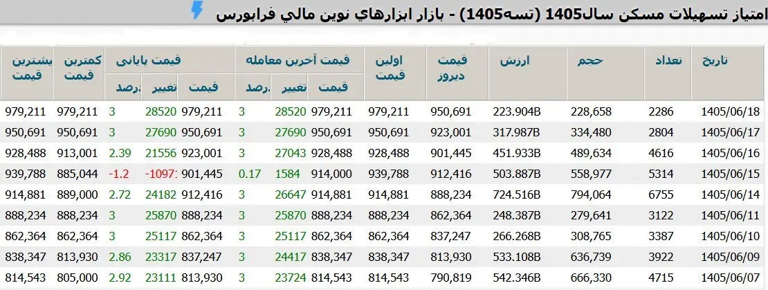 مسکن