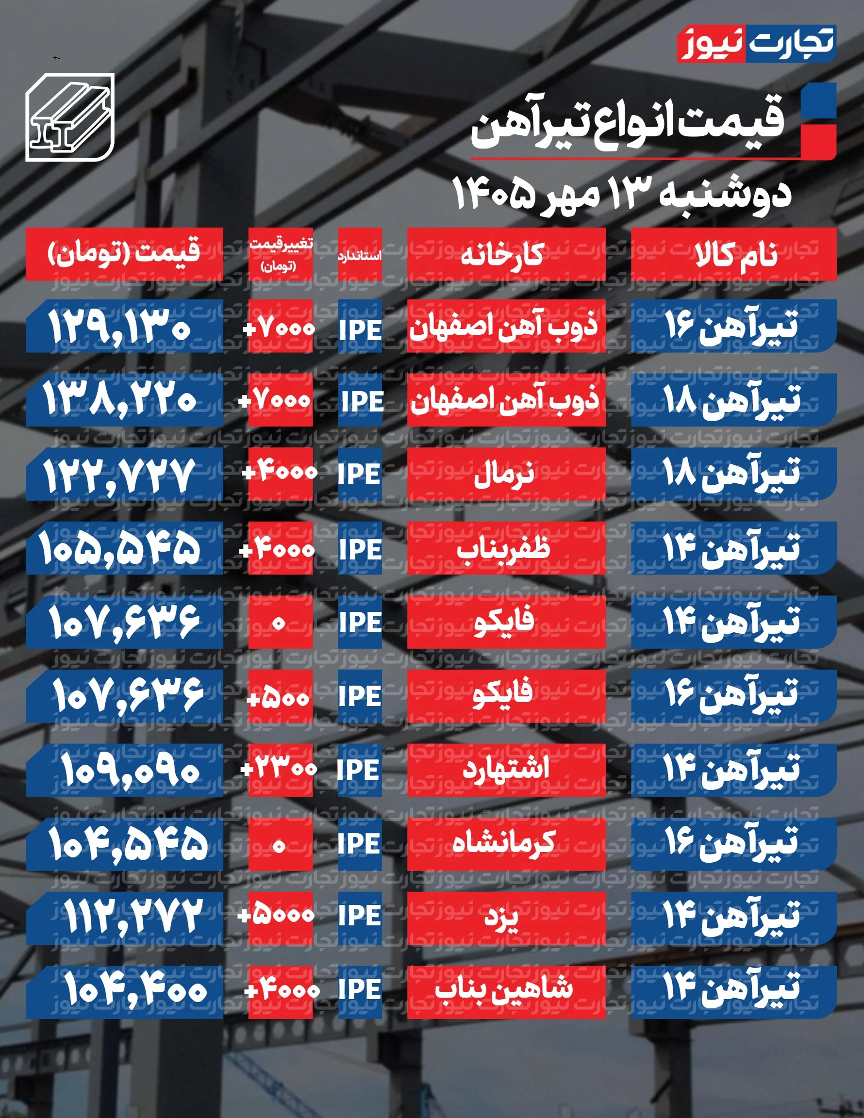 قیمت تیرآهن