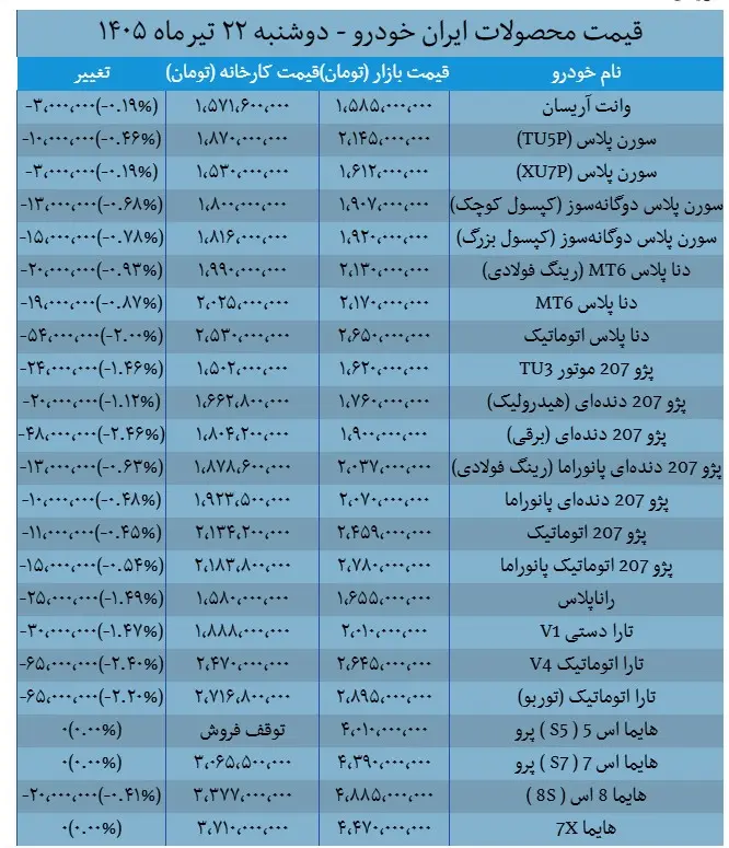 خودرو