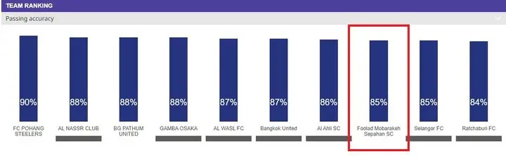 لیگ قهرمانان آسیا ۶