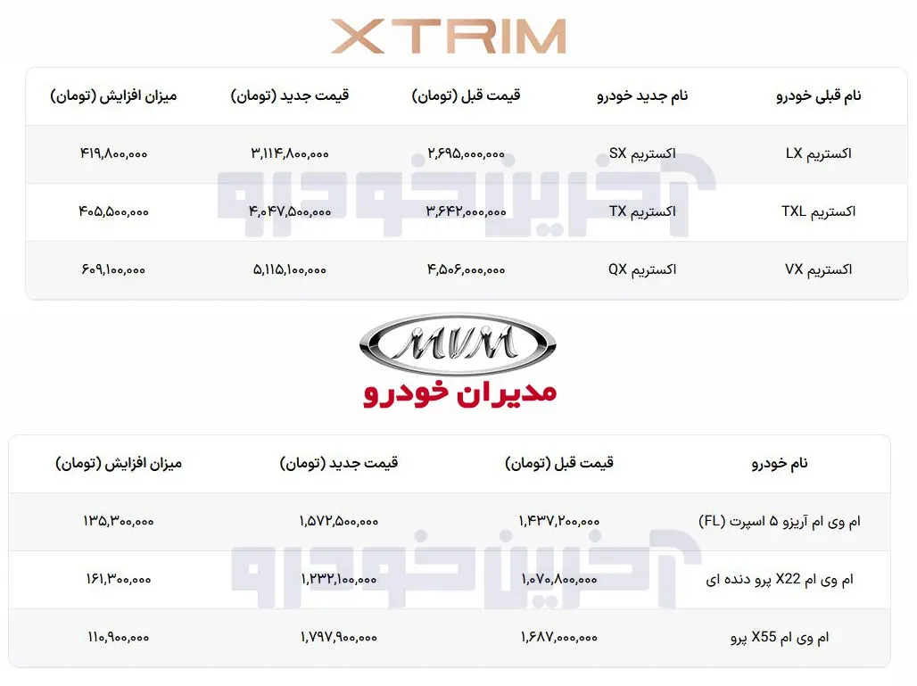 قیمت جدید محصولات مدیران خودرو ویژه شهریور ۱۴۰۴