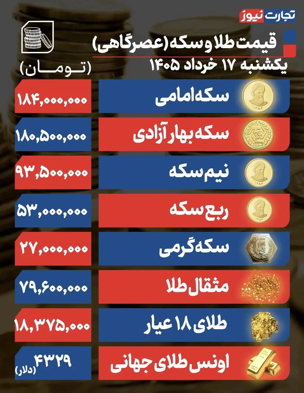 طلا و سکه