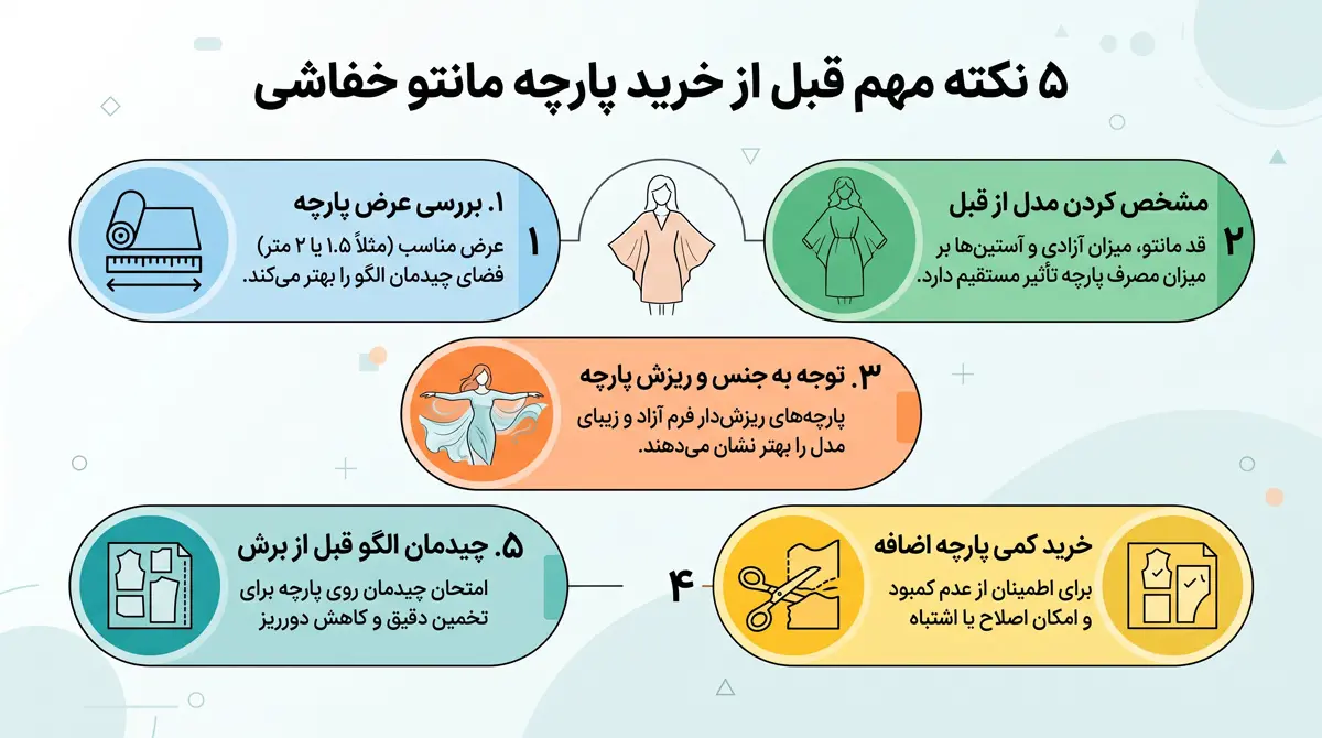 نکات مهم قبل از خرید پارچه