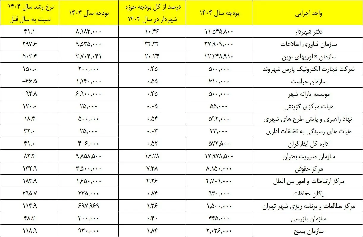 دفتر زاکانی