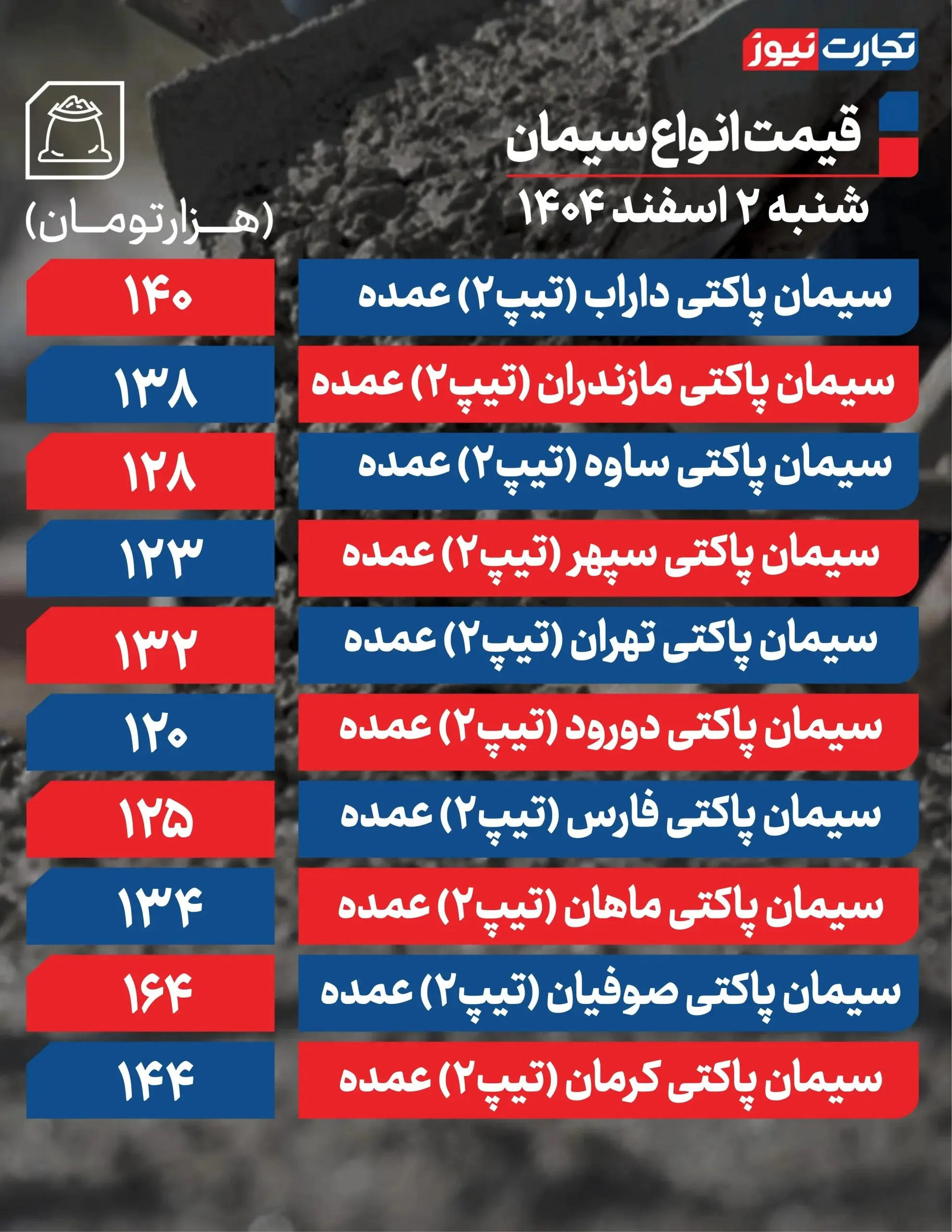 قیمت سیمان عمده امروز شنبه ۲ اسفند ۱۴۰۴