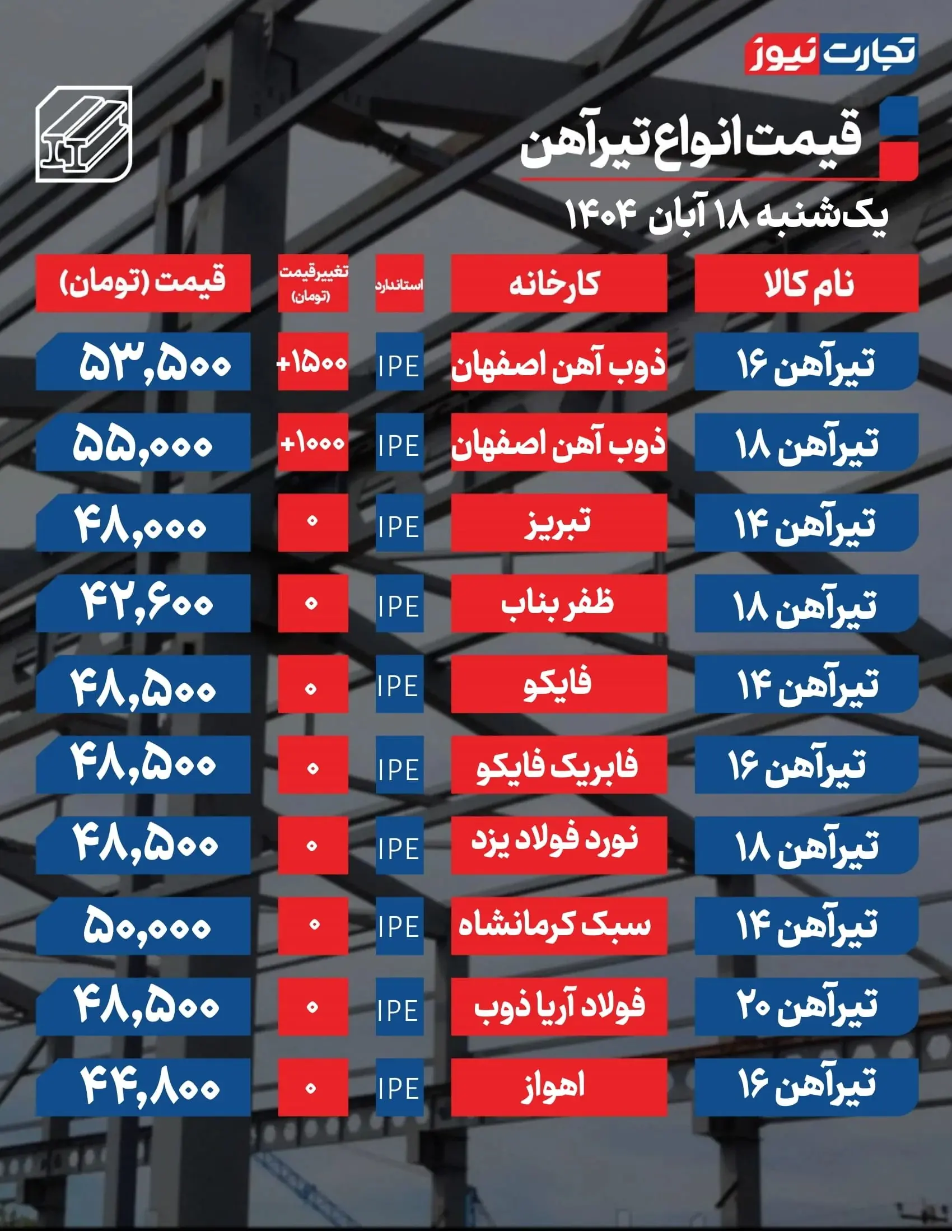 جدول قیمت تیرآهن امروز یکشنبه ۱۸ آبان ۱۴۰۴