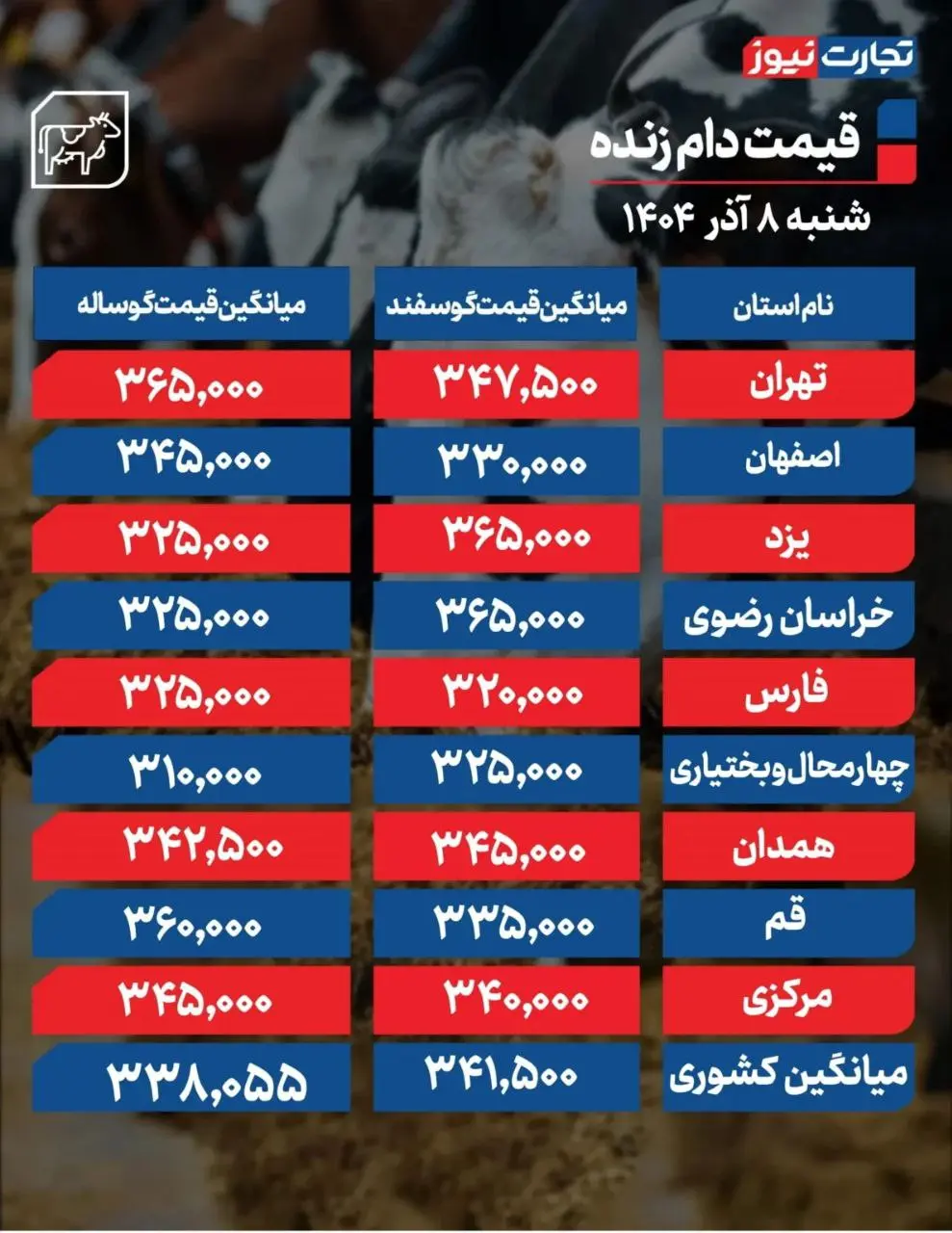 دام زنده ۸ آذر