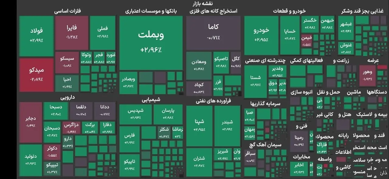بورس
