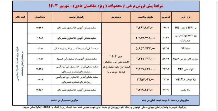 پیش فروش ایران خودرو