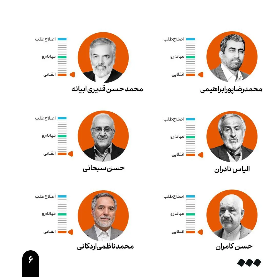 انتخابات ریاست جمهوری ۱۴۰۳ 