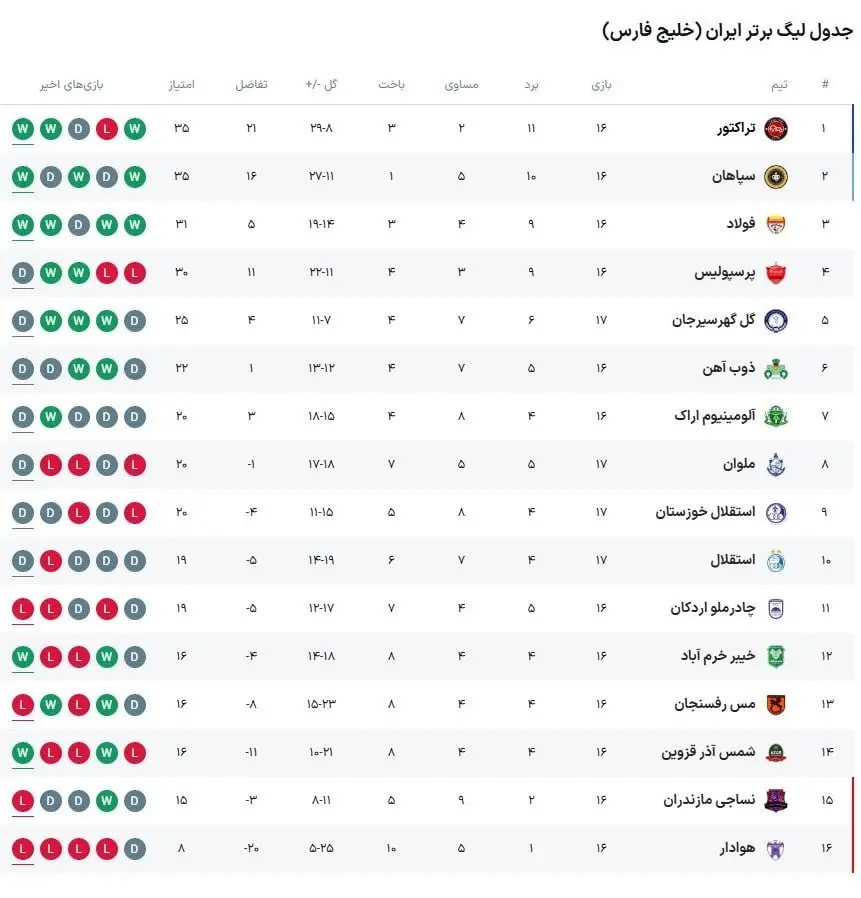 جدول لیگ برتر